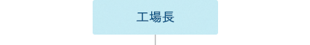工場長