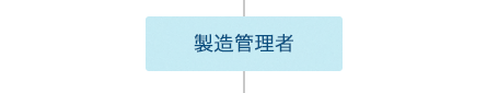 製造管理者