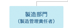 製造部門（製造管理責任者）