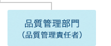 品質管理部門（品質管理責任者）